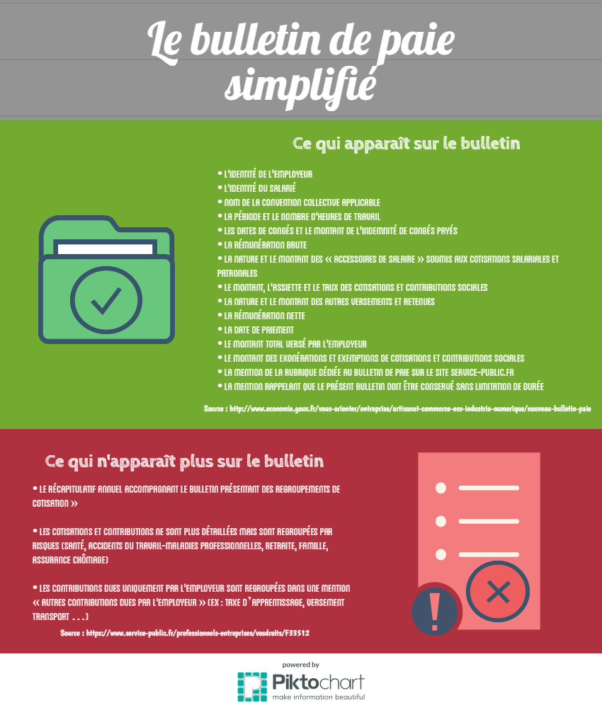 mentions bulletin de paie simplifié infographie